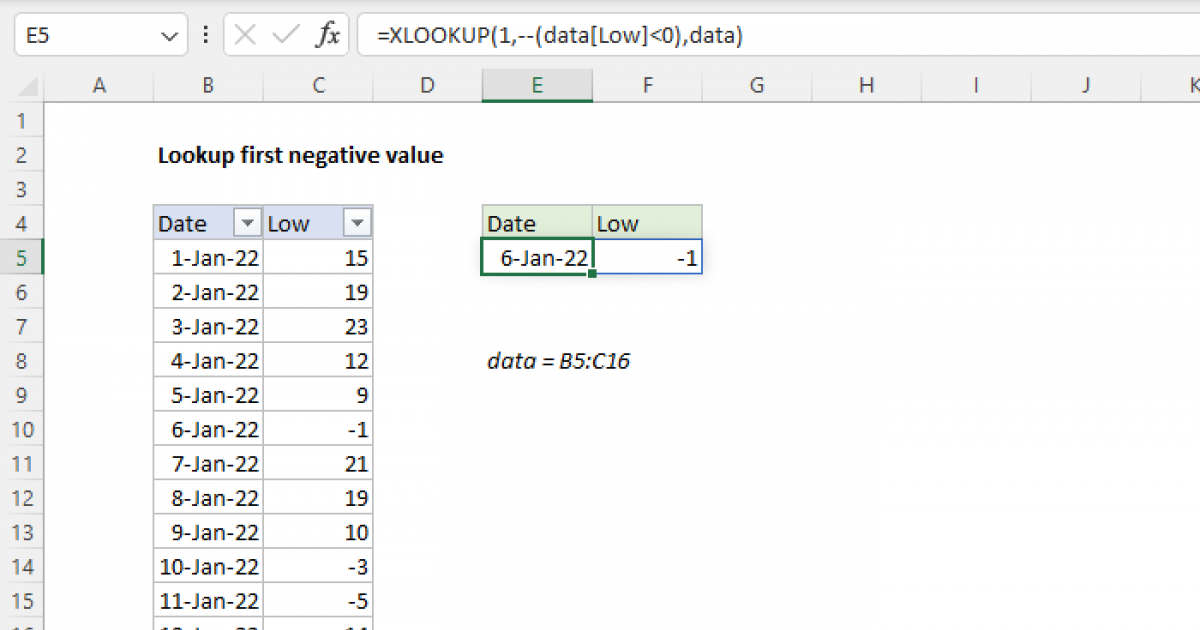 lookup-first-negative-value-excel-formula-exceljet